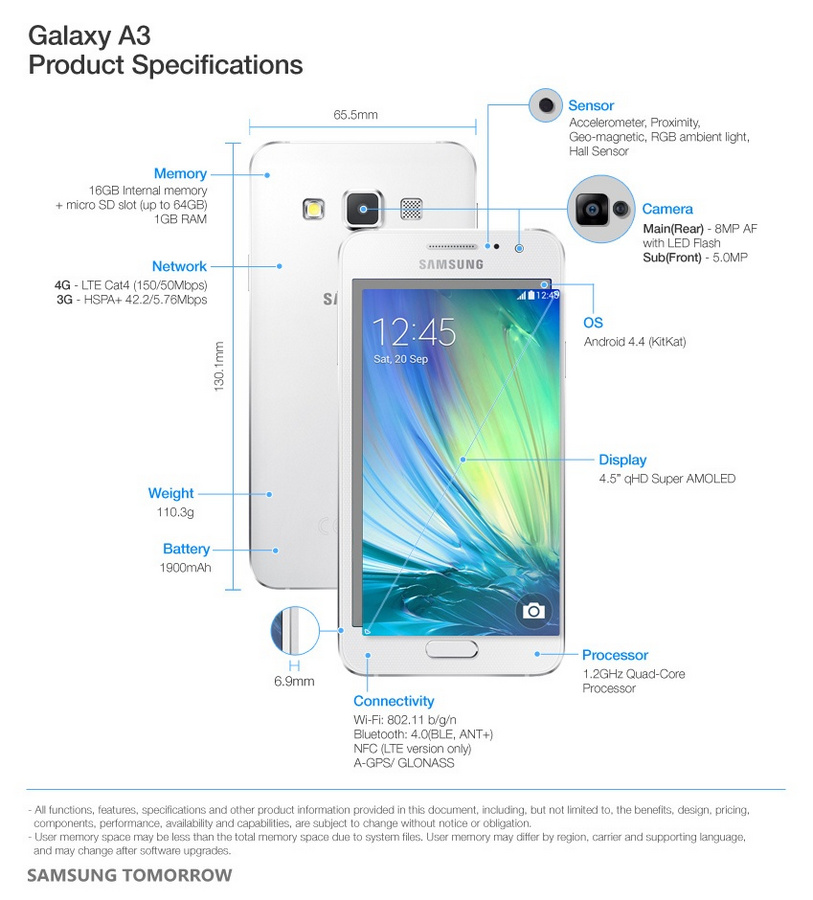 Характеристики Galaxy A3